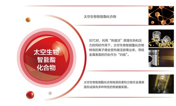 高性能機(jī)油